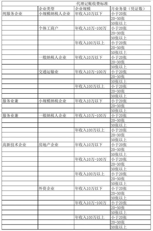 南京代理记账公司收费表一览，代理记账收费结构构成